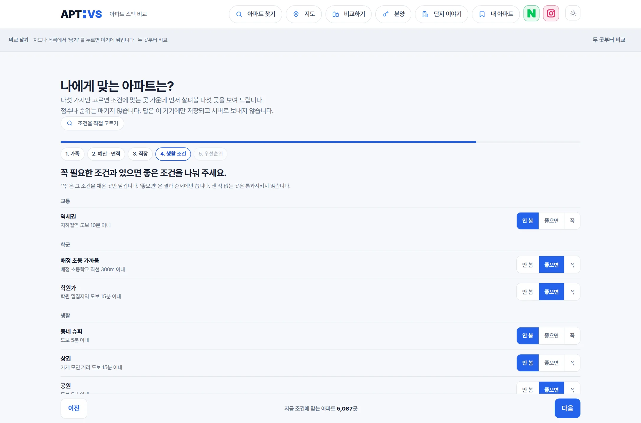 생활 조건 단계